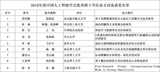 人工智能专业毕业论文选题怎么写