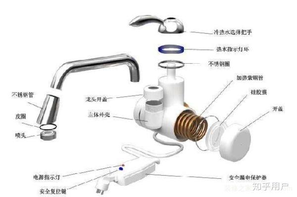 其它化学纤维与水管止流阀的关系