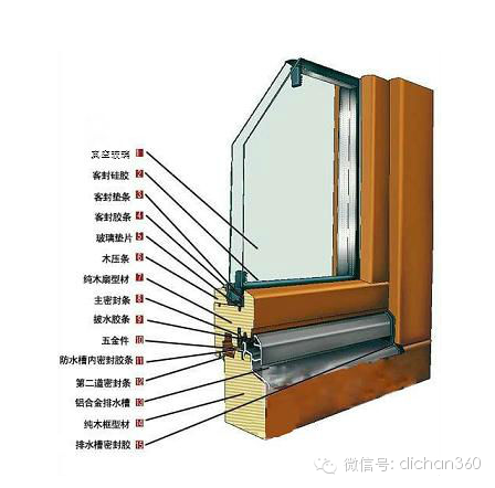 铝合金门窗检测工具