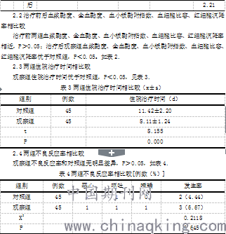 阿司匹林的作用与功效