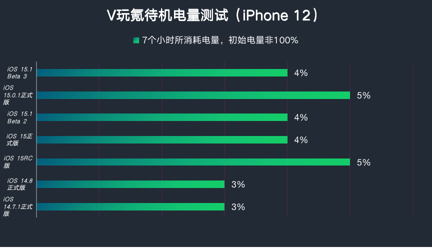 网卡灯的颜色