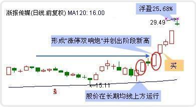 一技之长的重要性的图片