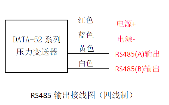 压力变送器报警代码,压力变送器报警代码系统化分析说明（开发版137.19）,精细解析评估_UHD版24.24.68