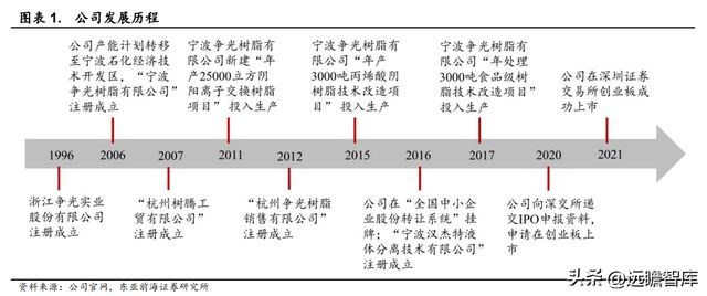 离子交换设备的四个运行周期