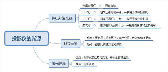 灯布的种类,灯布的种类与SP84.936科技评估解析说明,科学分析解析说明_专业版97.26.92