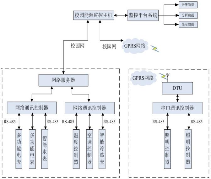 变频器设计原理