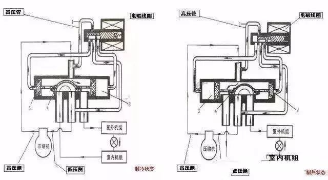 气体分割器原理