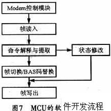 摩托车怎么接线视频