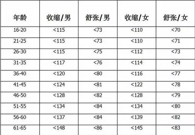 2024年生肖属相年龄对照表图片