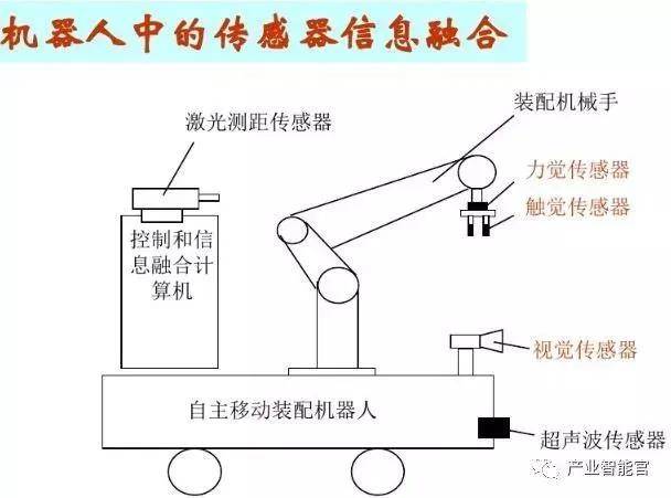 折角阀装配图