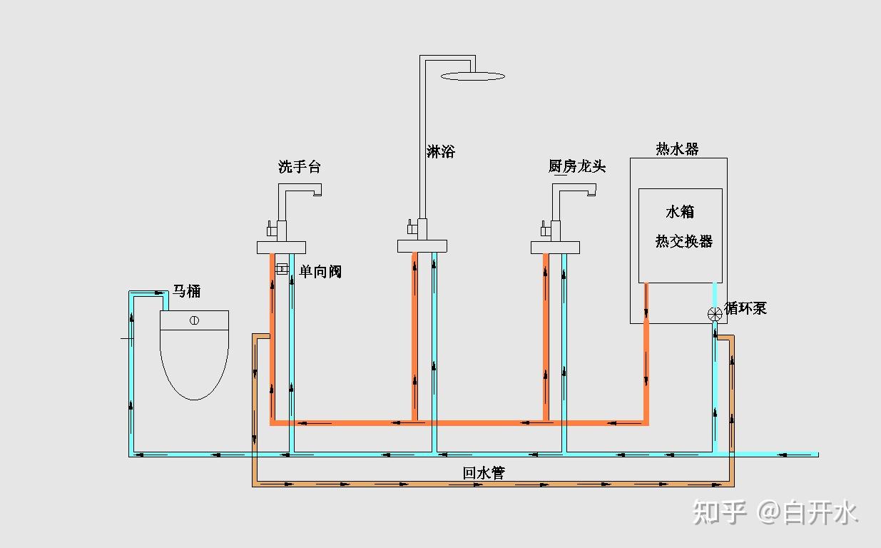 热水器伺服阀有多大用处吗