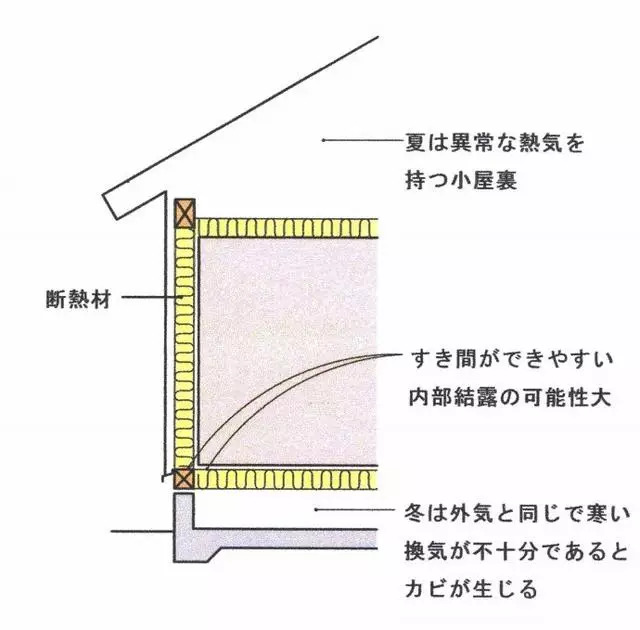 聚氨酯屋面保温隔热材料