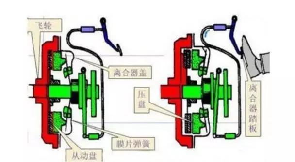 离合器磨砂片