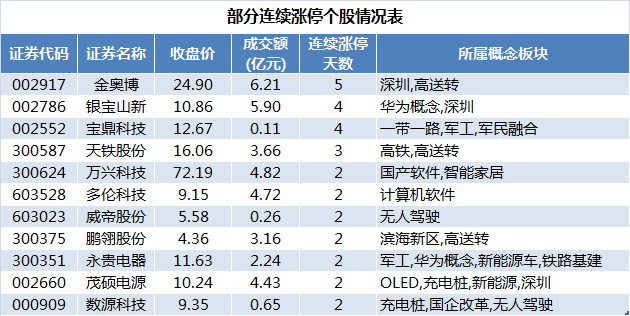 无人一码二码三码4码免费