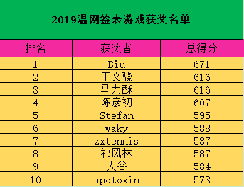 澳门彩先知中彩网,澳门彩先知中彩网前沿评估解析，探索游戏行业的未来趋势与机遇,高速方案规划_iPad88.40.57