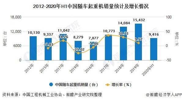 北京轻型与起重机械行业前景如何