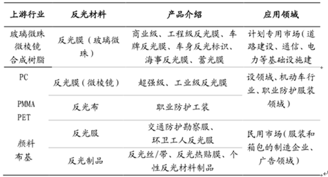 2024新澳原料免费资料2