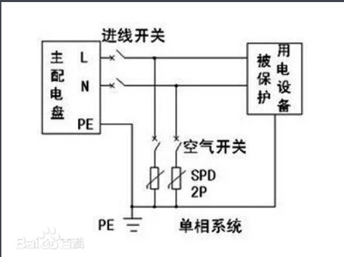 为什么热保护器不能代替保险盒