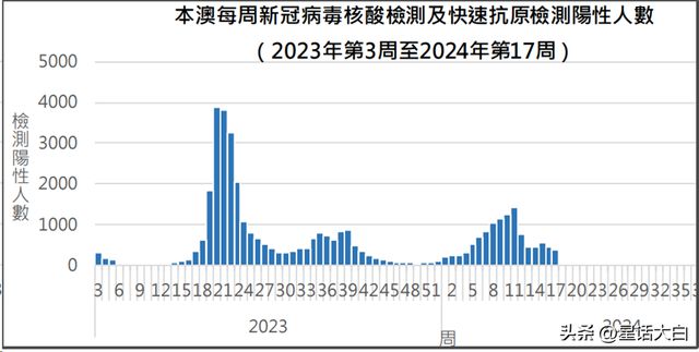 最快开奖香港澳门网站