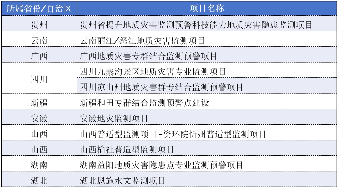 烙铁头保护