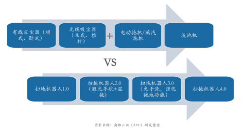 保洁智能化,保洁智能化，科学分析解析说明,仿真技术方案实现_定制版6.22