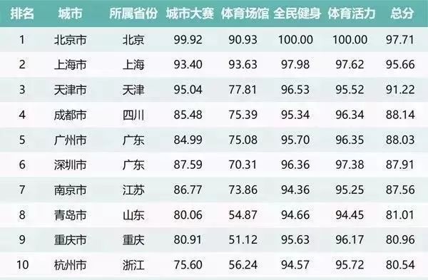 新澳门六开奖结果2025开奖记录查询表