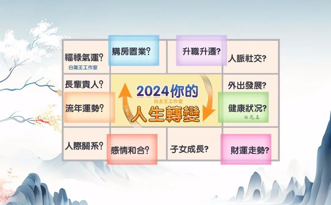 2024年属啥生肖,前沿评估解析，解析生肖与未来趋势之我见——以2024年属相展望为例,深入解析设计数据_T16.15.70