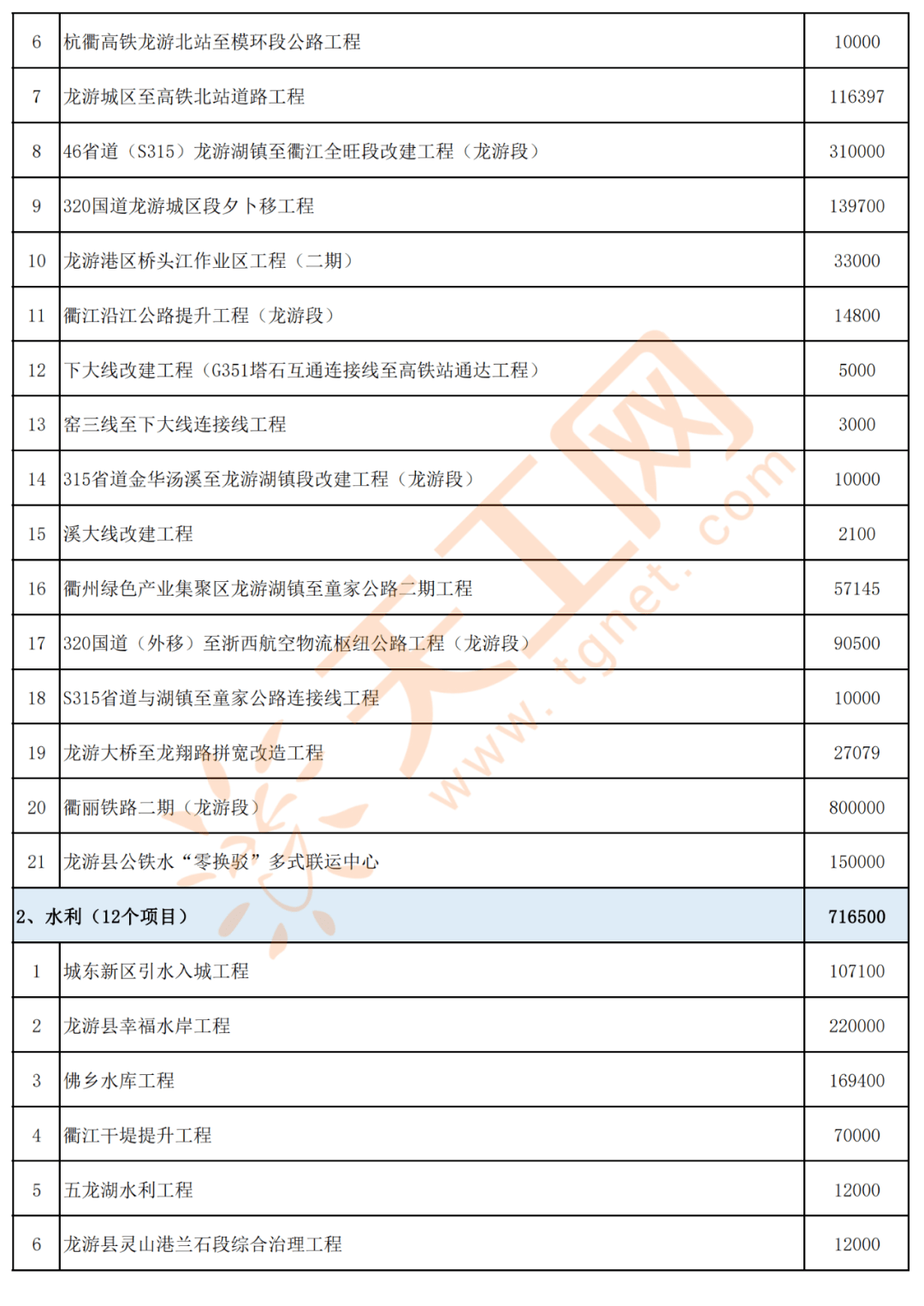 月子中心投资项目明细