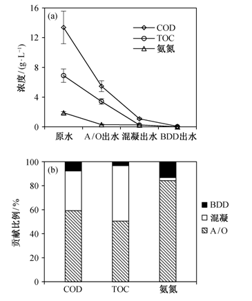 聚醚砜合成工艺,聚醚砜合成工艺的优化与战略性方案调整，Chromebook的升级之路,快速计划设计解答_ChromeOS90.44.97