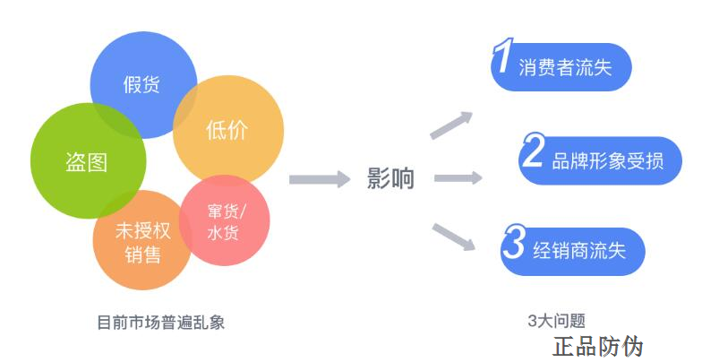 纤维过滤棉什么市场在卖,纤维过滤棉市场分析，市场渠道与实时解答解析说明,实地设计评估解析_专属版74.56.17