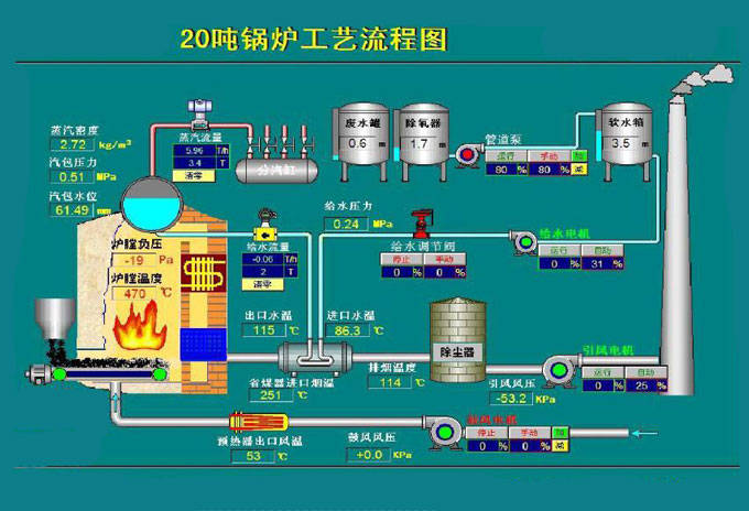 干洗焦锅炉工艺流程,干洗焦锅炉工艺流程，经典解释与落实的动态观察（动态版 12.155）,诠释评估说明_复古款42.765