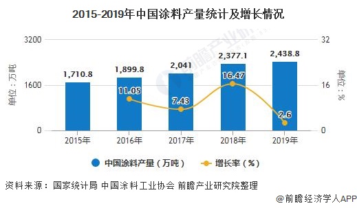 2025年新澳彩256期料,关于新澳彩行业现状分析——以新澳彩256期为例，探讨安卓版的发展动态,快速设计响应解析_游戏版83.913