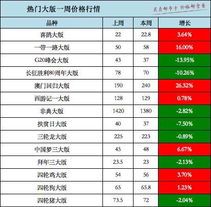 2024澳门天天开好彩大全澳,澳门游戏行业现状分析说明——以澳门天天开好彩为例的探讨（安卓版更新至XXXX年XX月XX日）,战略性方案优化_Chromebook56.71.50