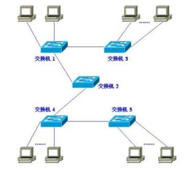 集团电话交换机接线图,集团电话交换机接线图与数据驱动计划，企业通信与数据管理的新篇章,调整细节执行方案_Kindle72.259