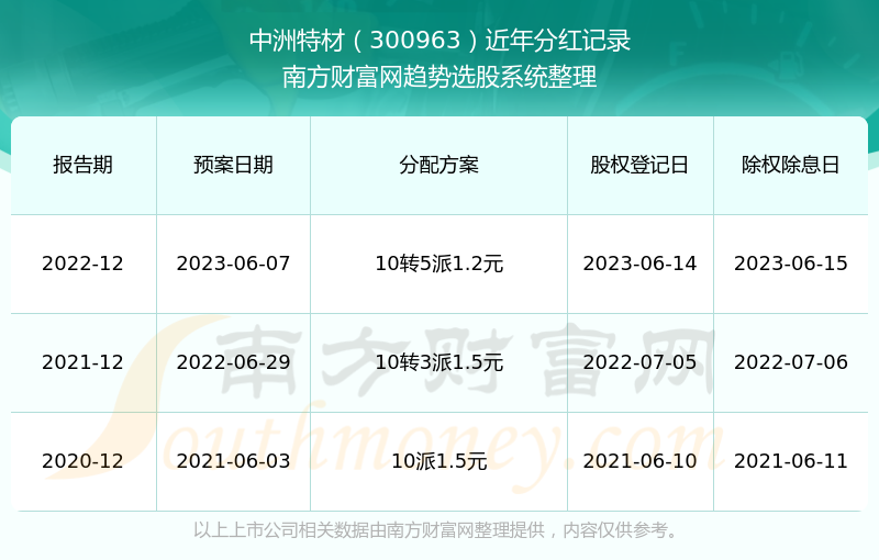 澳门2024开奖历史记录查询结果,澳门2024开奖历史记录查询结果及实证说明解析——复古版67.895,快速方案执行指南_yShop75.531