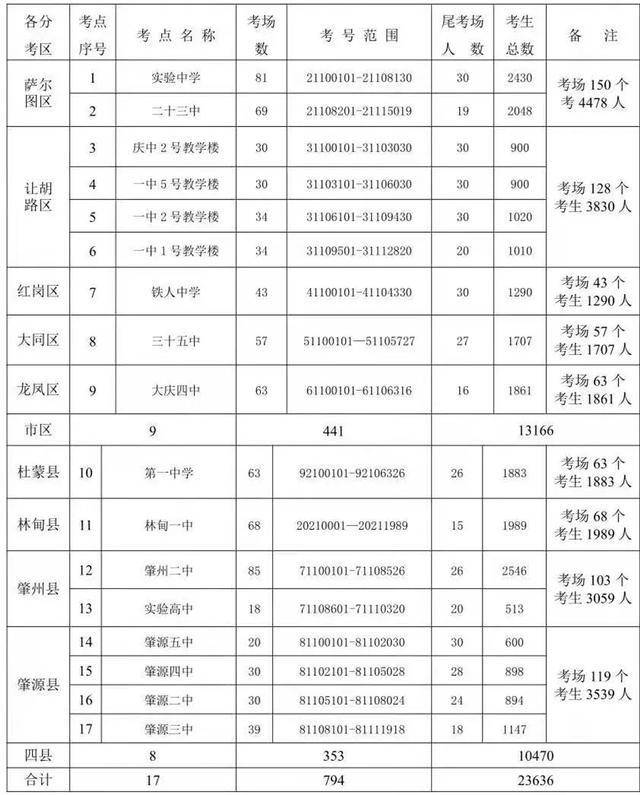 2025年澳门历史开奖号码