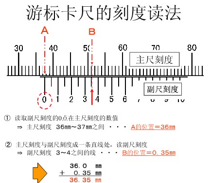 千分尺测量实验报告