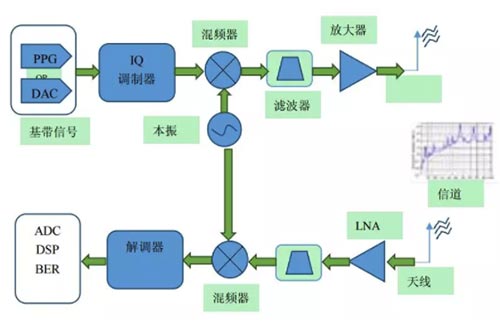 高端个性化网站 第6页