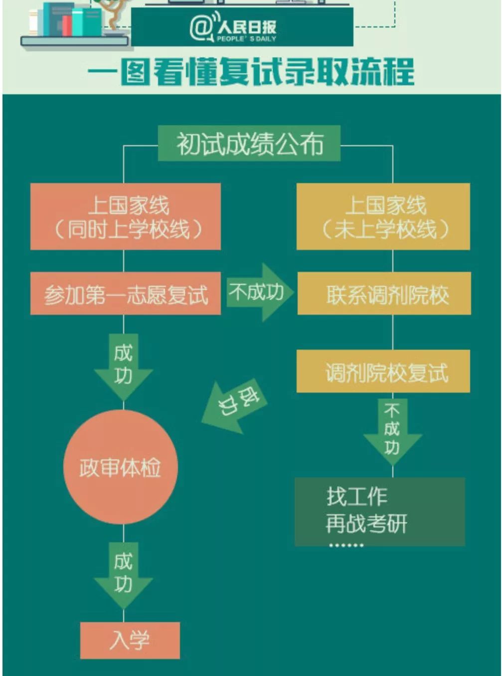 最新开奖结果600图库