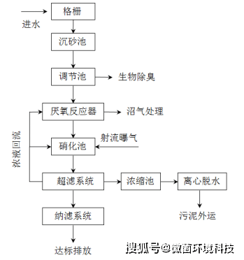 木器漆涂装工艺流程,木器漆涂装工艺流程与科学研究解析说明,理论分析解析说明_定制版43.728