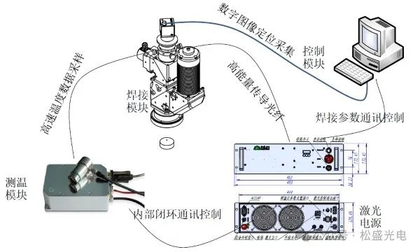 红外焊接的优缺点,红外焊接技术的优缺点分析及实地数据解释定义,诠释评估说明_复古款42.765