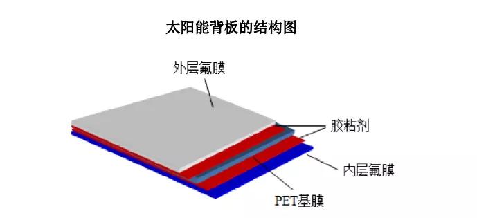 太阳能背板膜涂布工艺,太阳能背板膜涂布工艺与精细设计策略，YE版38.18.61的探讨,功能性操作方案制定_Executive99.66.67