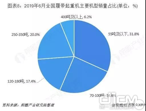 起重机械市场前景,起重机械市场前景分析与整体发展规划,动态词汇解析_领航版52.523