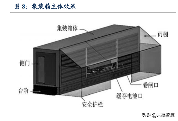 私家车空置