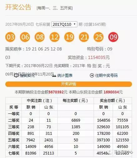 澳门开奖结果2020 开奖记录_i