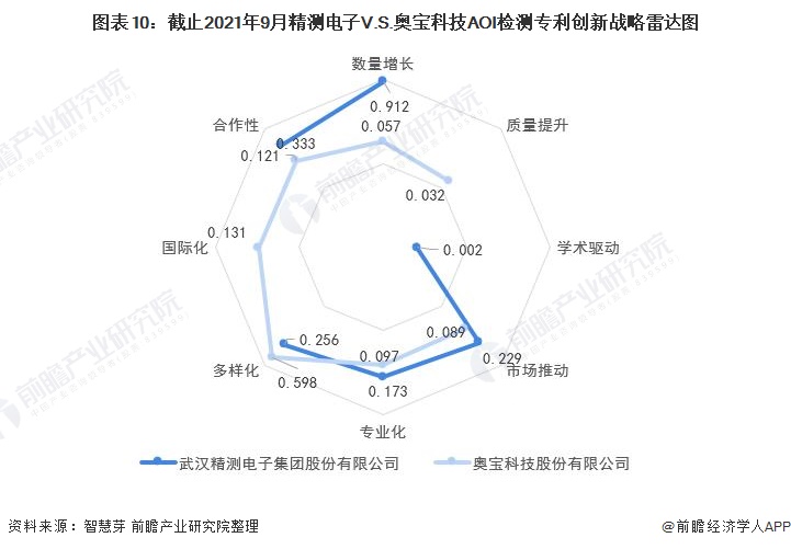 石灰检测机构