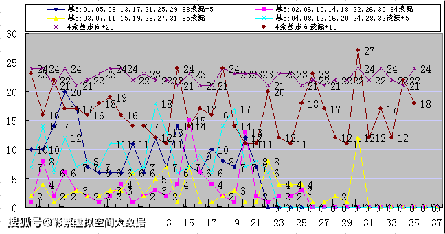 新澳彩出码综合走势图表大全最新,新澳彩出码综合走势图表解析与整体规划执行讲解——复古风格下的数据与策略探讨,全面分析说明_Linux51.25.11