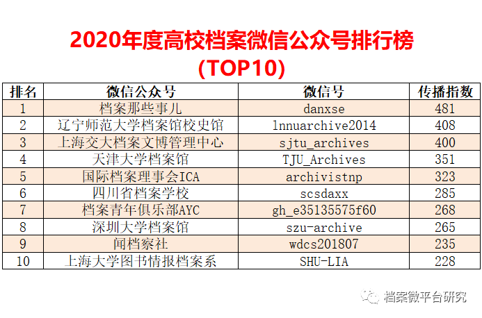 香港0149330查询澳彩资料,香港澳彩数据分析与粉丝款探索之旅，实地执行与深入洞察,快捷方案问题解决_Tizen80.74.18