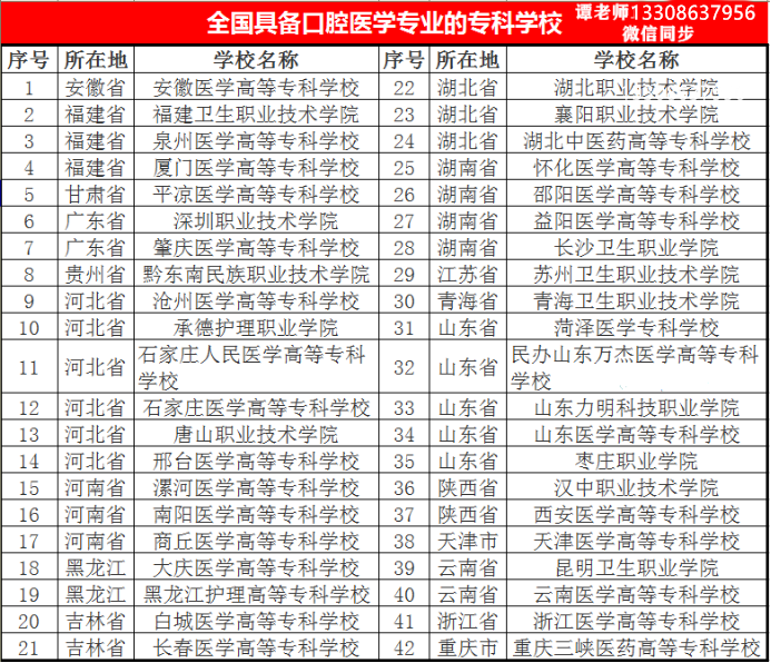 河北省口腔医学专业大学排名,河北省口腔医学专业大学排名及准确资料详解——SE版25.928,整体规划执行讲解_复古款25.57.67