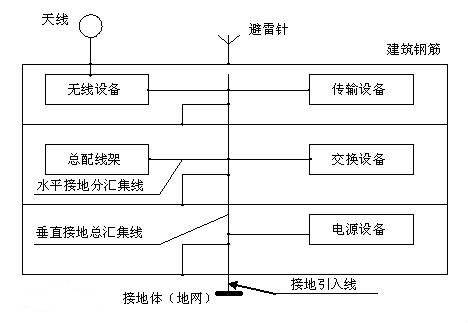 防雷焊接工艺要求,防雷焊接工艺要求与时代资料解释落实_静态版6.21,最新解答方案__UHD33.45.26